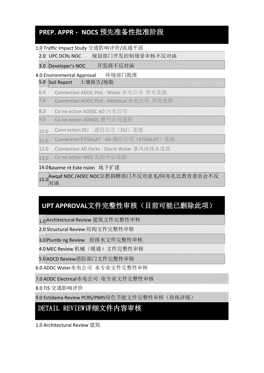 阿联酋阿布扎比建筑工程项目电子审批系统流程_第3页