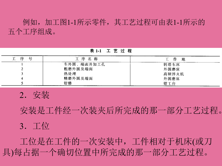 机械制造技术基础1ppt课件_第4页