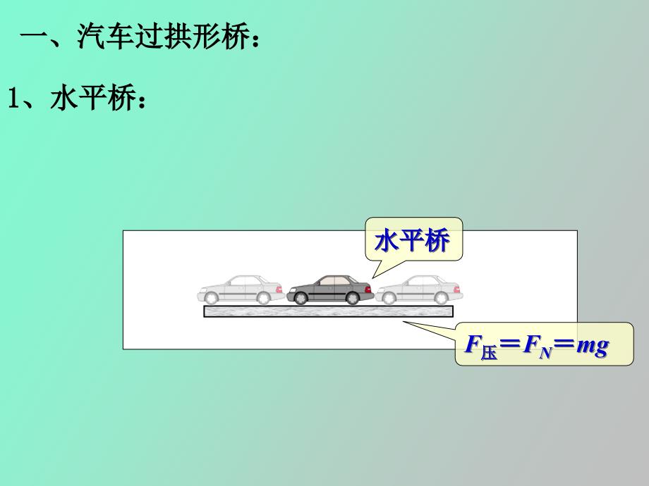 生活中的圆周运动含动画_第4页