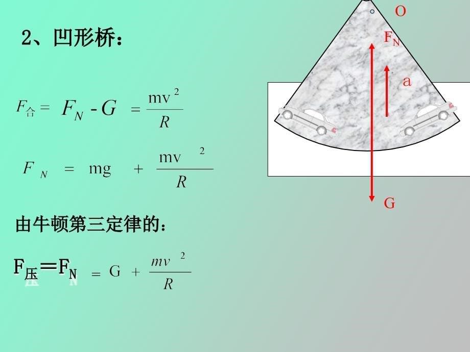 生活中的圆周运动含动画_第5页