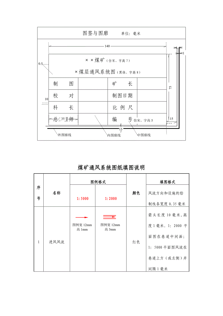 一通三防系统图绘制规范及图例_第3页