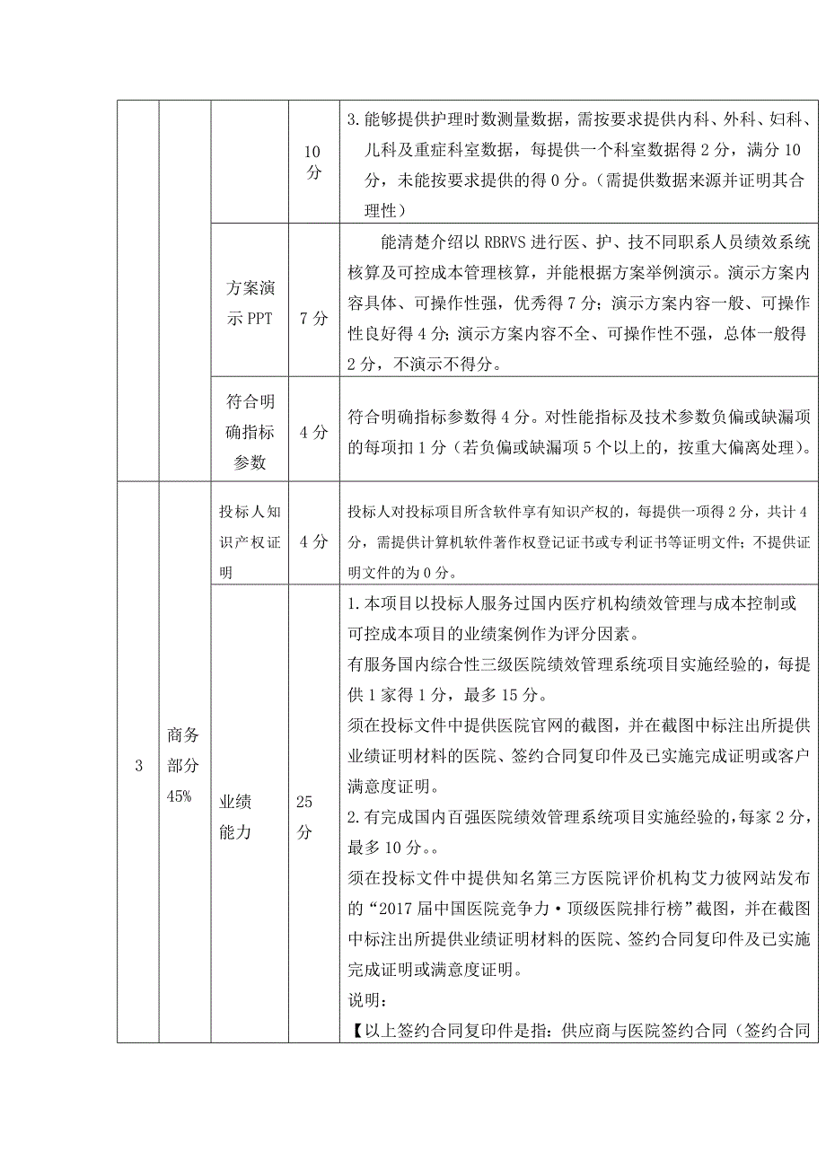 一般资格要求_第3页