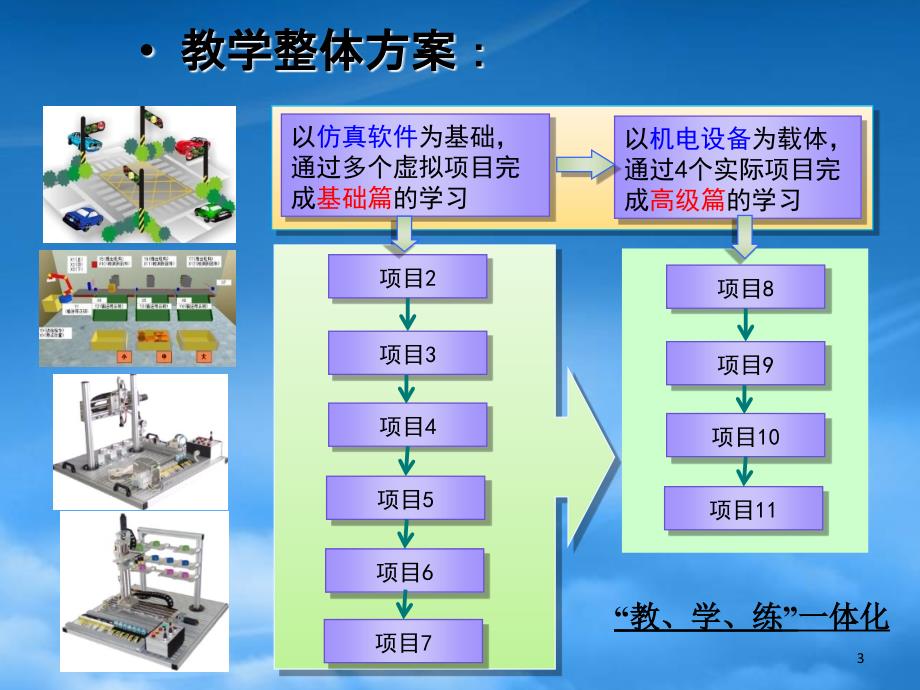 可编程控制器模板化项目课件_第3页