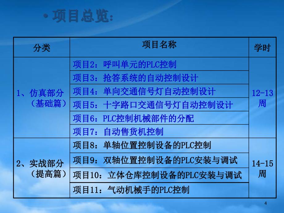 可编程控制器模板化项目课件_第4页