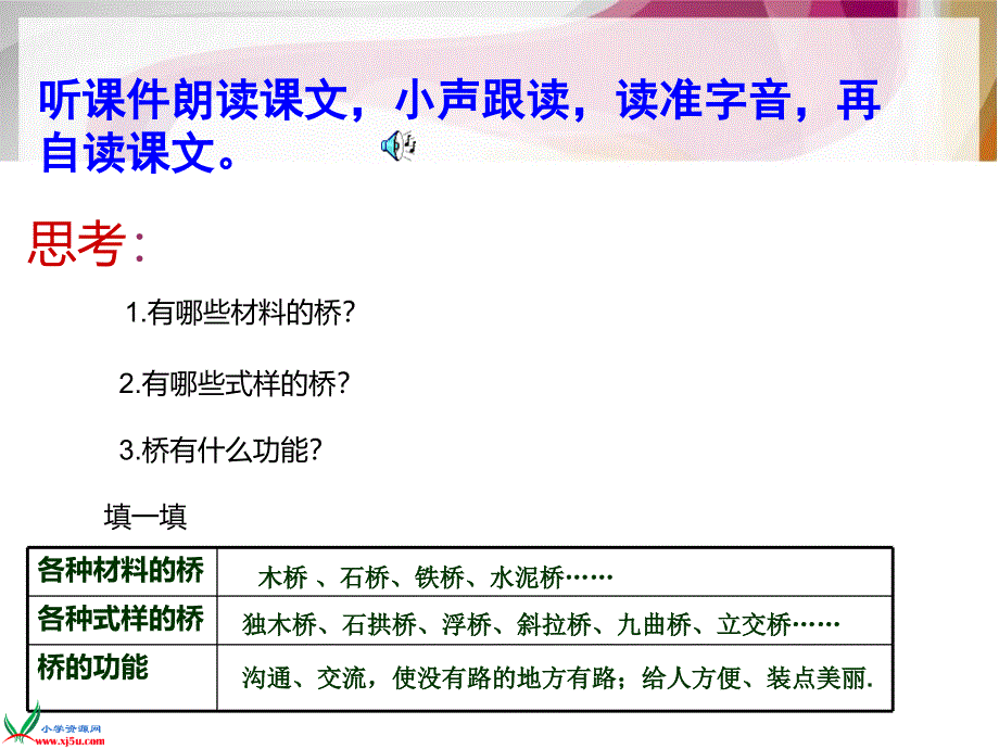 北师大版四年级语文上册桥之思通用课件_第4页