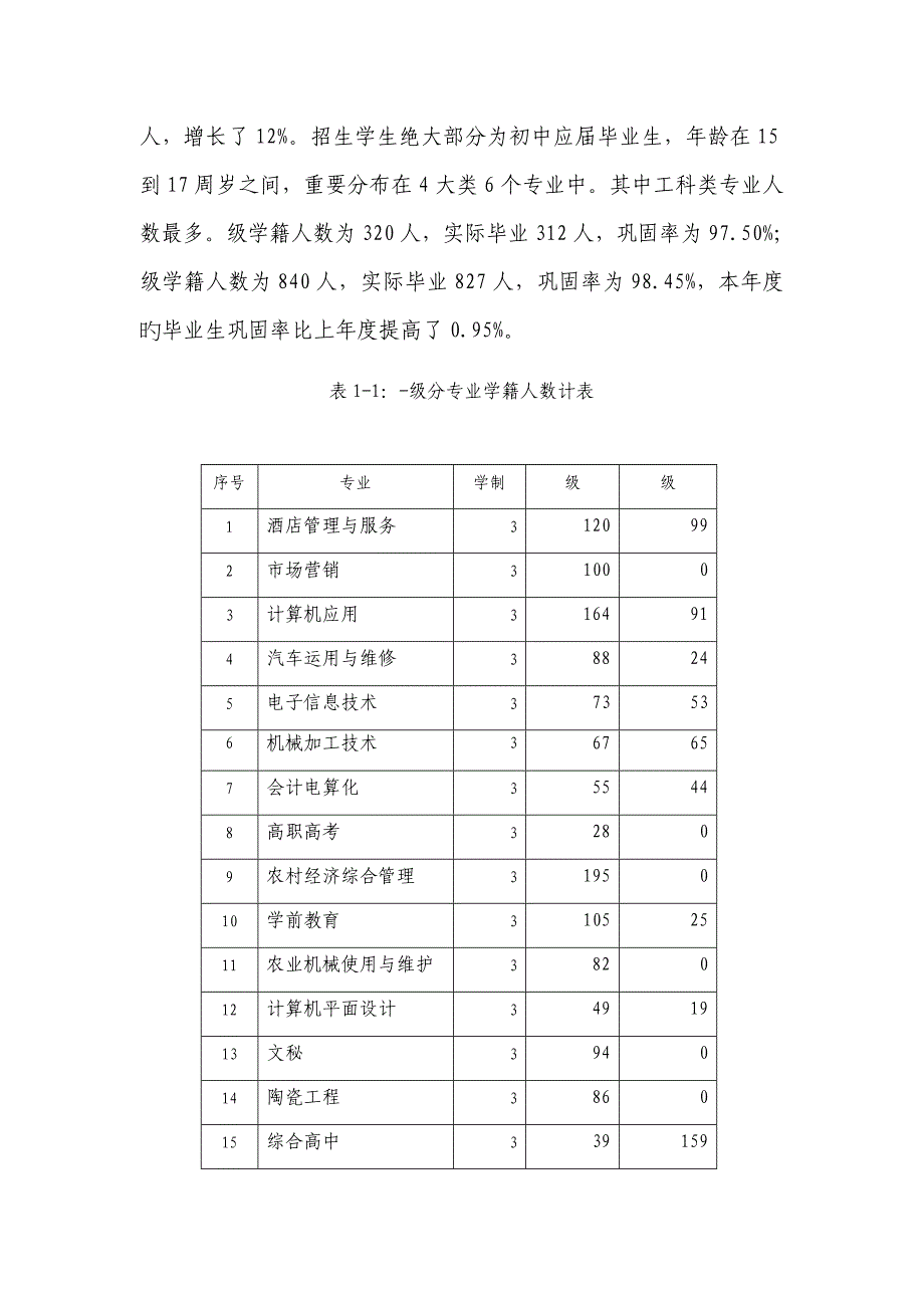 中等职业教育质量年度专项报告_第2页