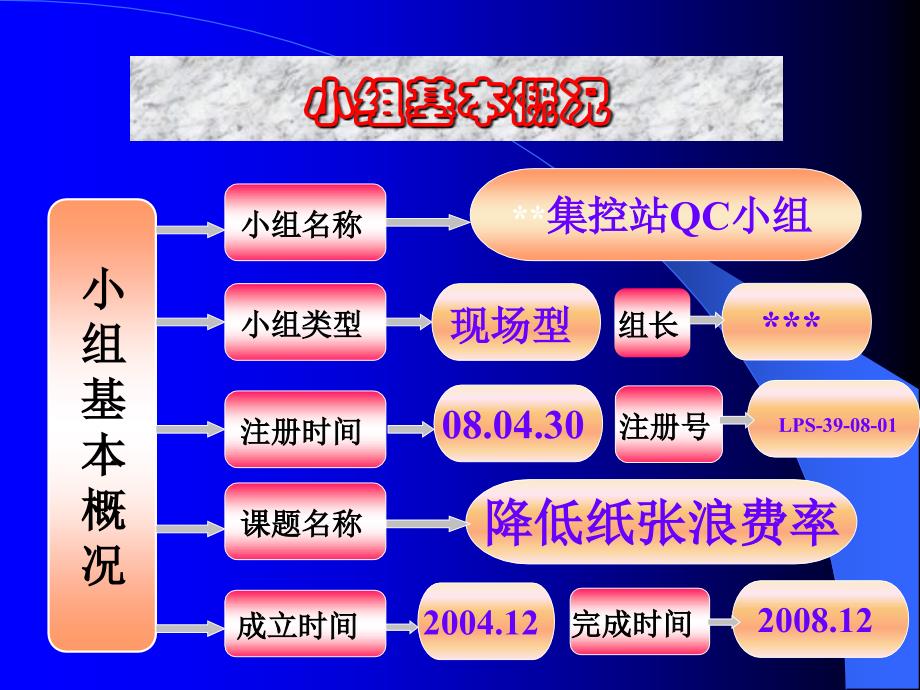 降低纸张浪费率QC成果课件_第4页