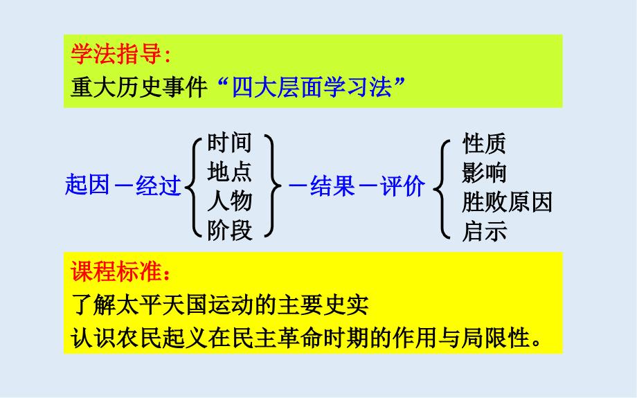 历史人民版必修一课件1：3.1太平天国运动_第4页