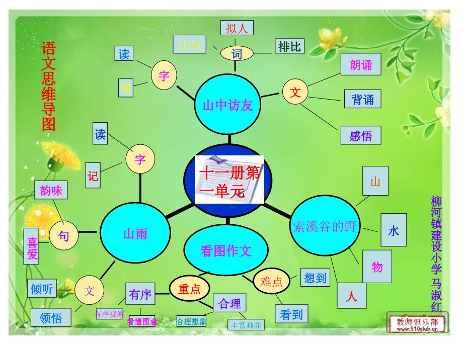 演示文稿（思维导图）_第1页