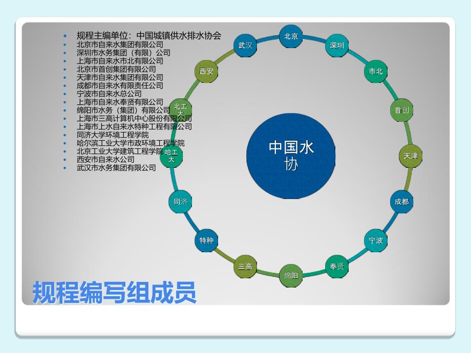 城镇供水管道运行、维护和安全技术规程解读_第3页