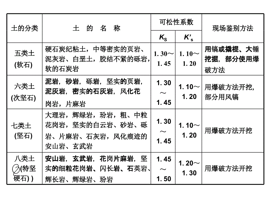 土方工程系统知识.ppt课件_第5页