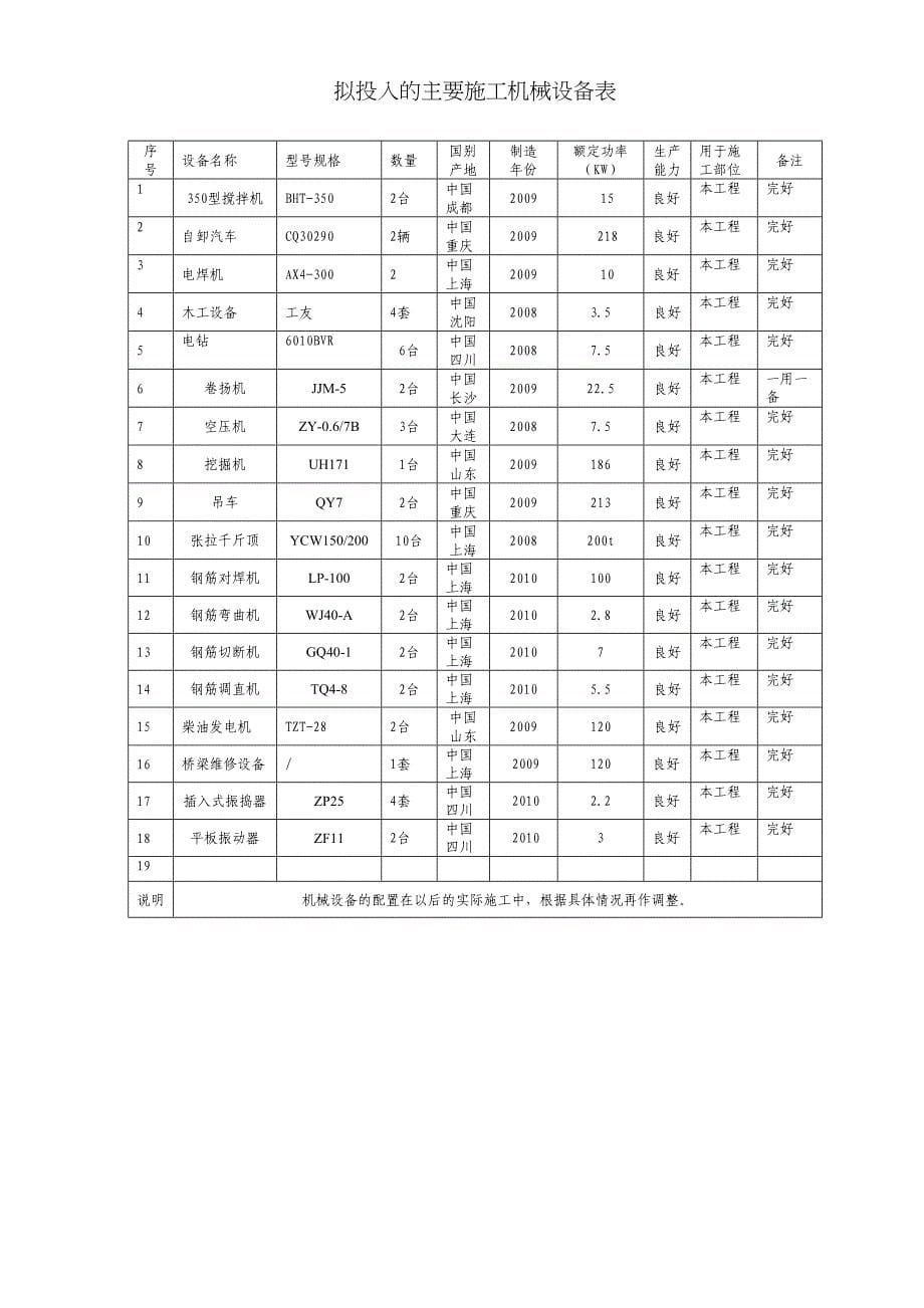 吊桥悬索桥施工组织设计(DOC 25页)_第5页