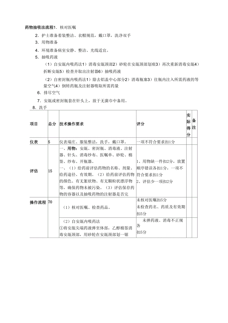 21药物抽吸法流程_第1页