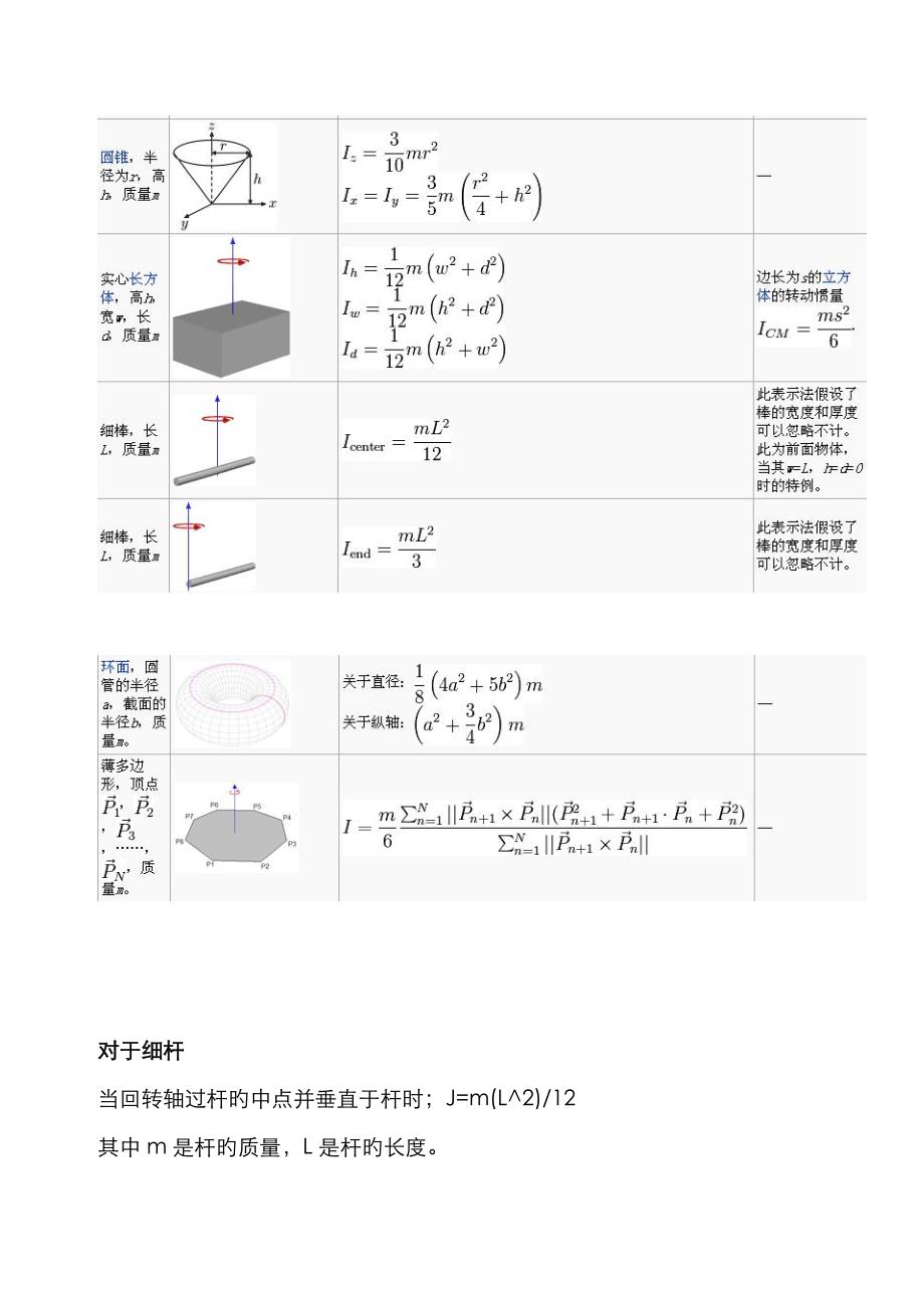 转动惯量公式表_第2页