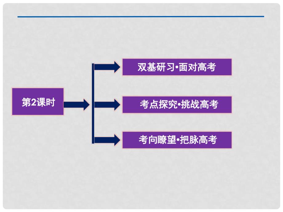 高考数学总复习 第1章第2课时 命题与量词、基本逻辑联结词课件 理 新人教B版_第2页