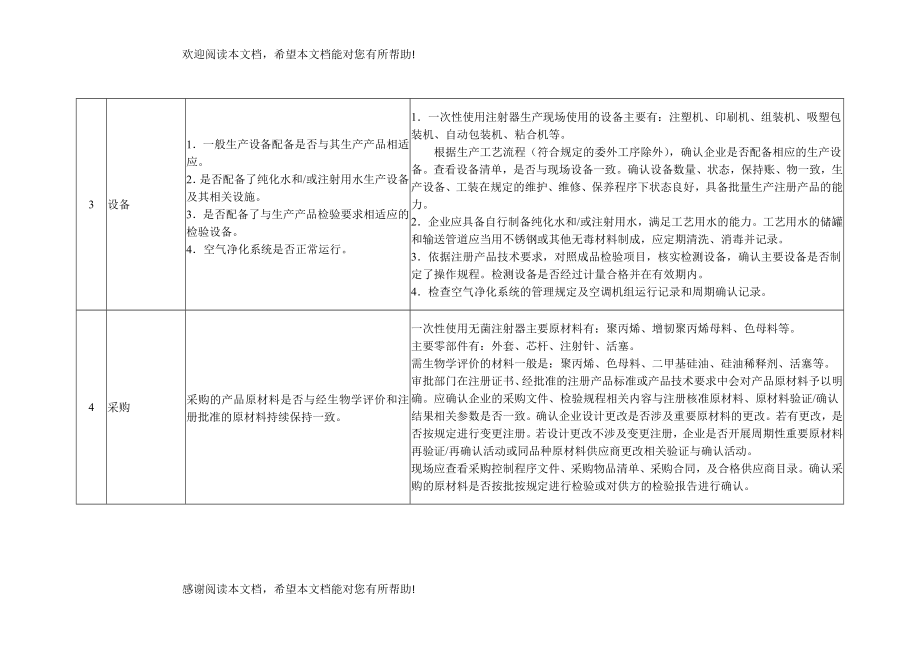 一次性使用无菌注射器等25种医疗器械生产环节风险清单和检查要点_第4页