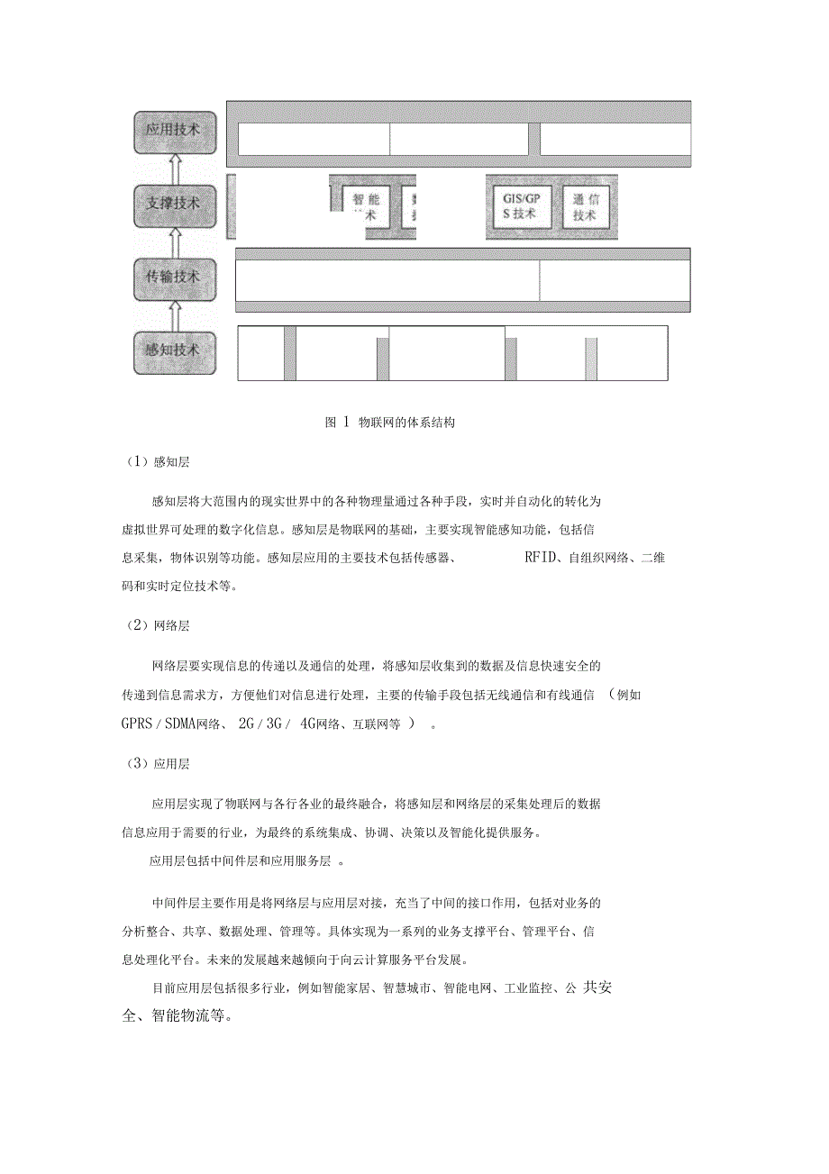 物联网技术与智能物流配送系统_第2页