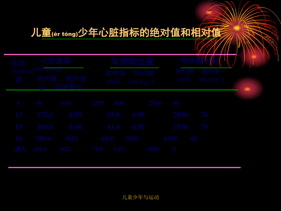 儿童少年与运动课件_第4页