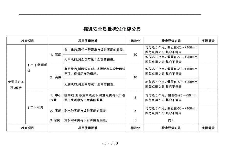 质量标准化等级评分表_第5页