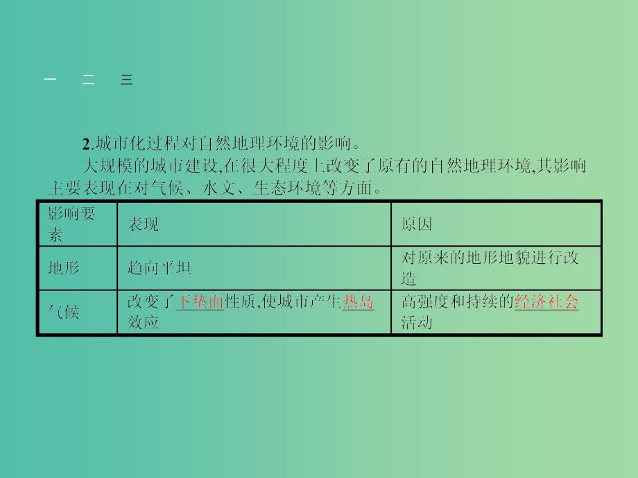 高中地理 2.3 城市化过程对地理环境的影响课件 湘教版必修2.ppt_第4页