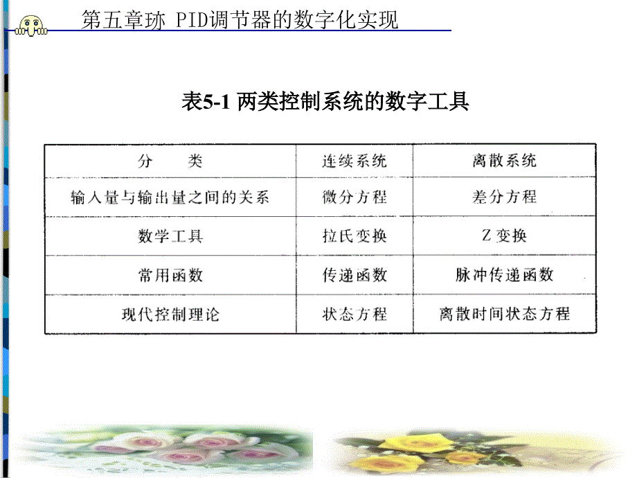 计算机控制技术PID调节器的数字化实现教学PPT_第2页