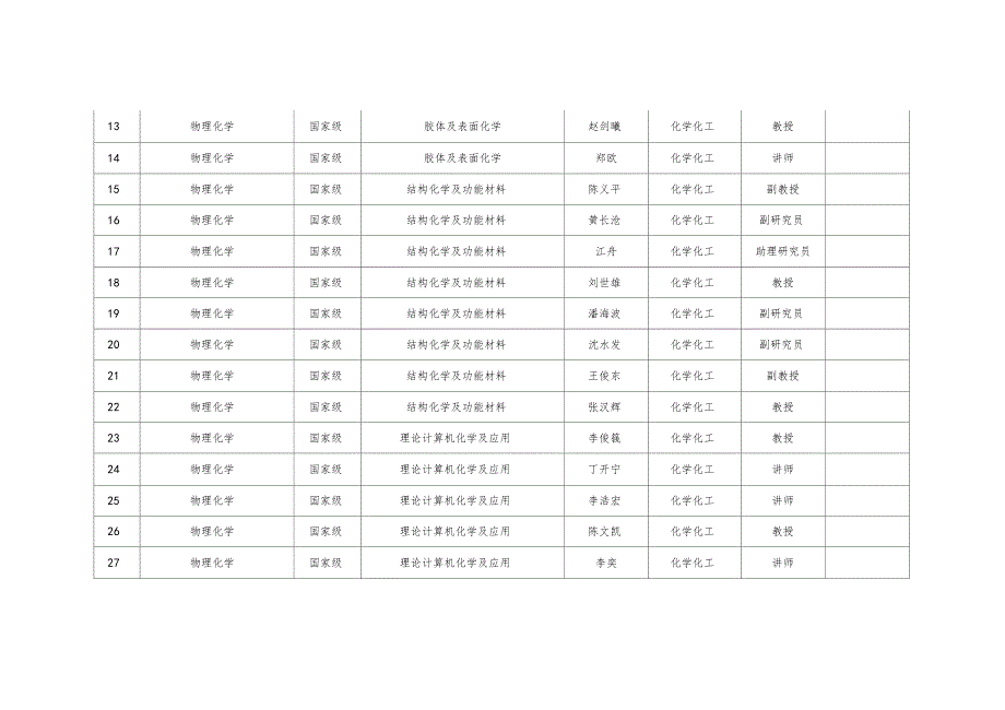 福州大学重点学科师资情况_第3页