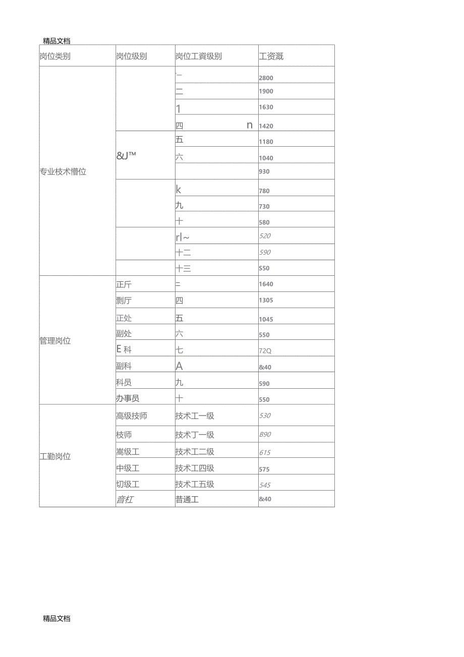 最新各类岗位薪级工资套改政策和计算方法资料_第5页