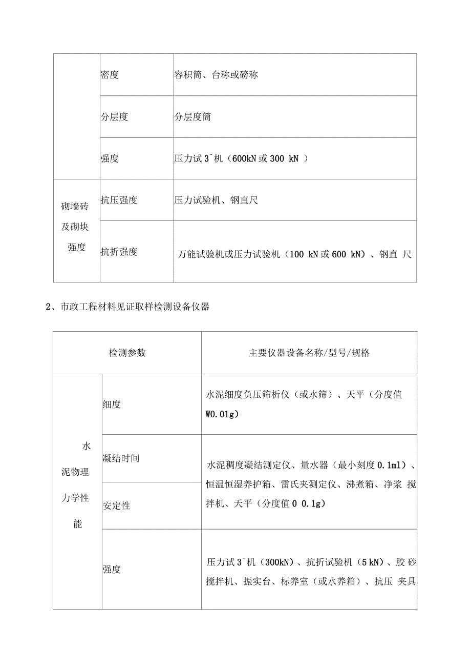 建设工程检测仪器设备最低配置明细表_第4页