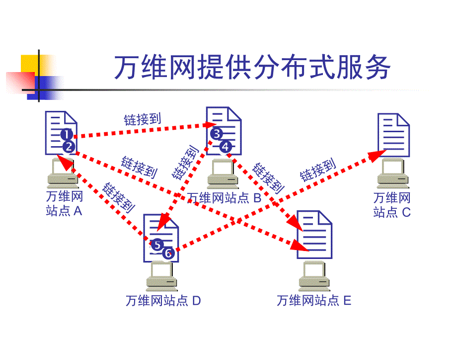 万维网概述PPT课件_第2页