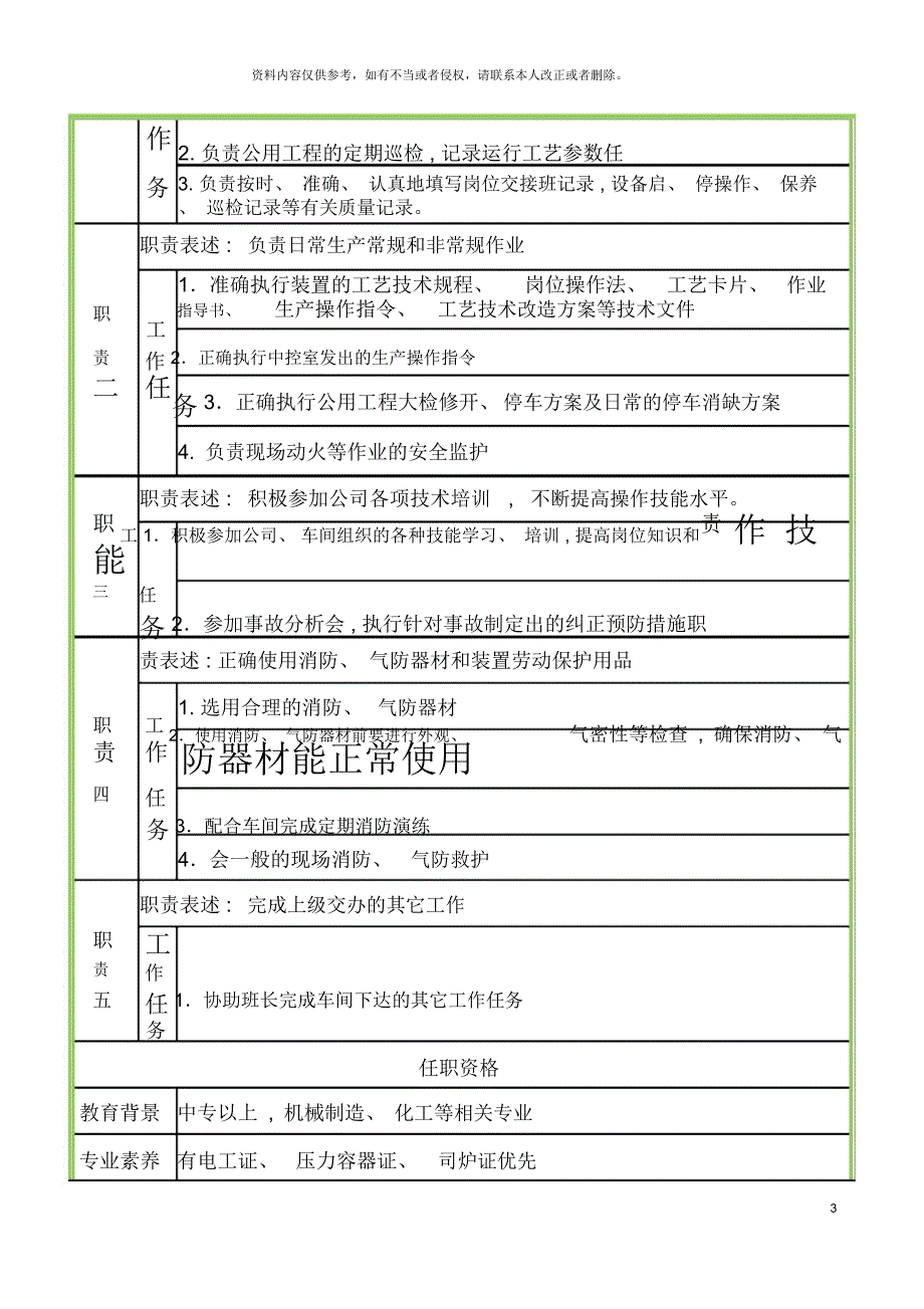 锅炉岗位工作说明书_第3页