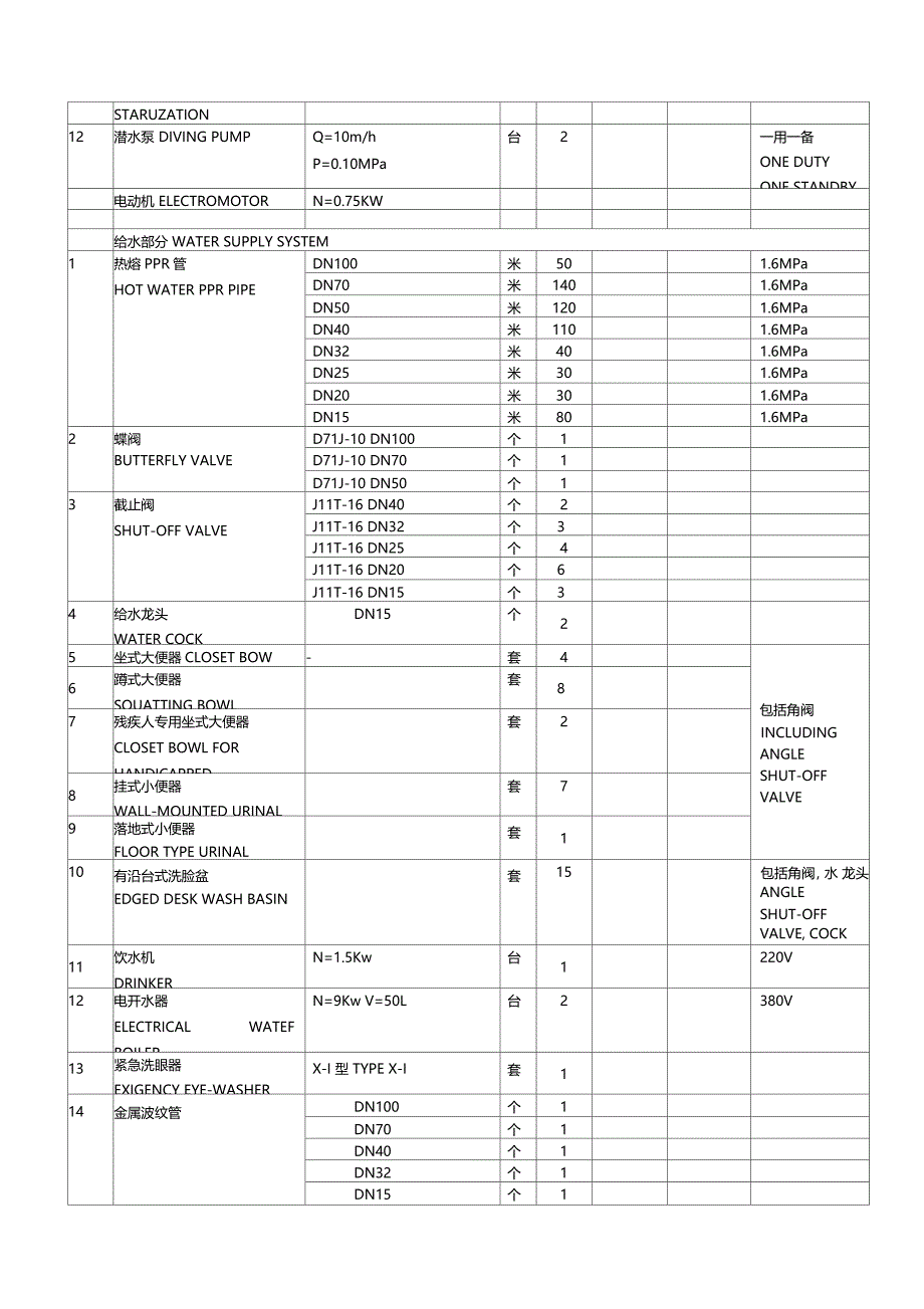 给排水主要材料表_第2页