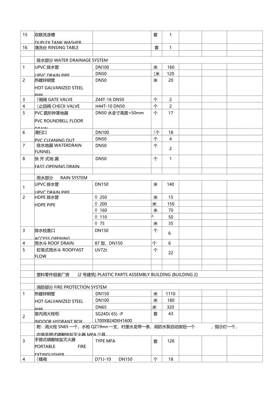 给排水主要材料表_第3页