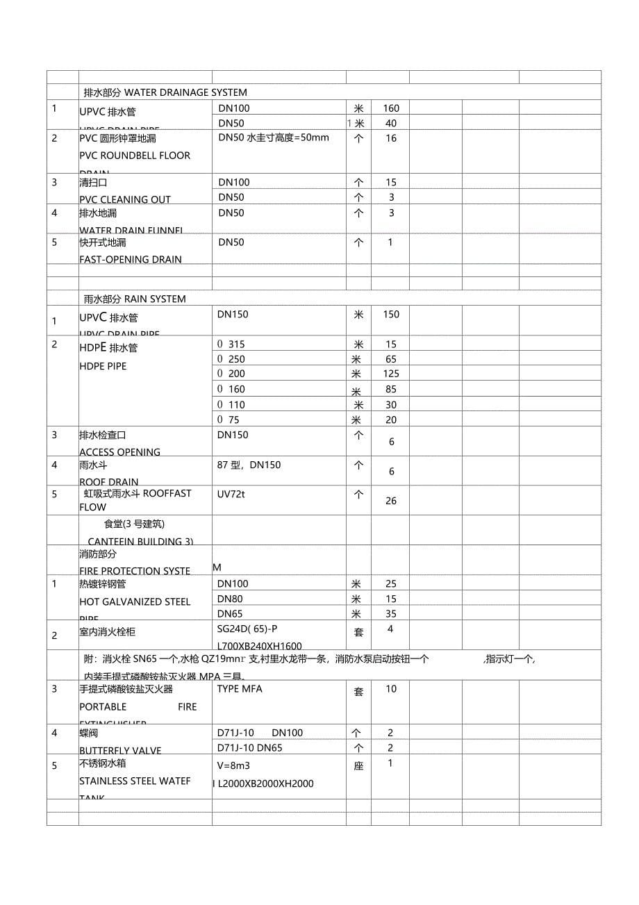 给排水主要材料表_第5页