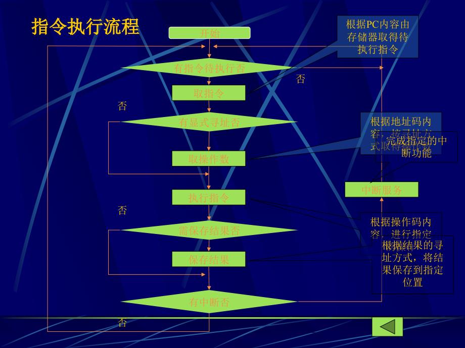 五章PU的结构_第4页