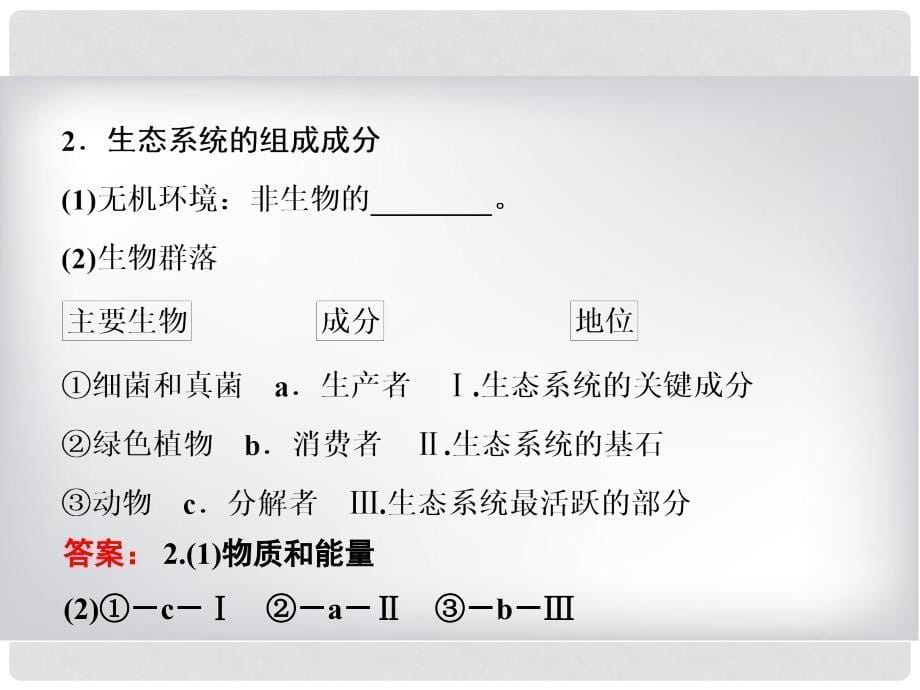 高考生物大一轮复习 第九单元 生物与环境 9.3 生态系统的结构与能量流动课件_第5页