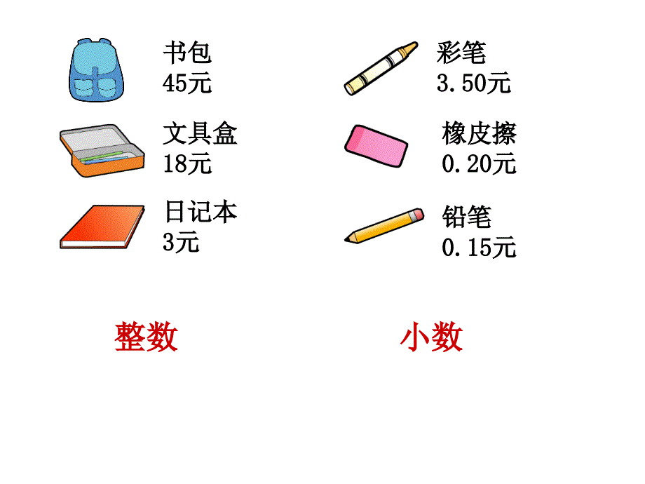 三年级数学下册第七单元小数的初步认识1认识小数　　第一课时课件 (2)_第2页