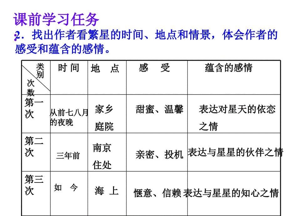 2《繁星》课件（9页）_第5页