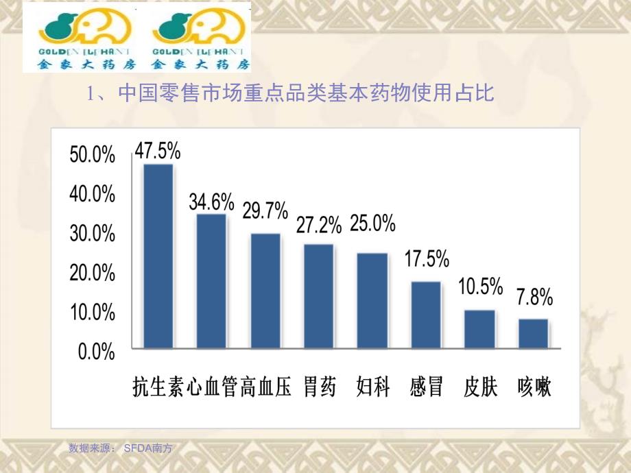 北京金象大药房盈利模式与推广模式创新_第2页