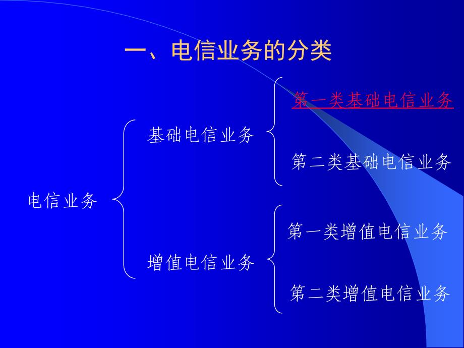 培训资料：电信业务管理_第4页