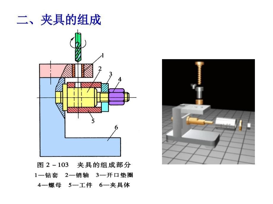 工件的定位夹紧与夹具设计_第5页