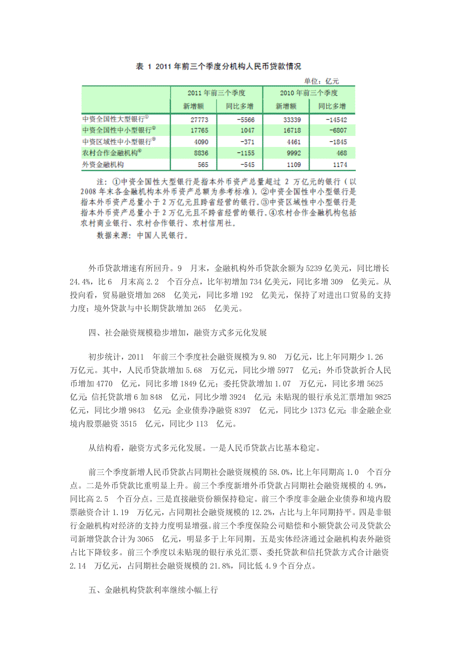 央行适时适度预调微调 保持信贷合理增长.doc_第5页