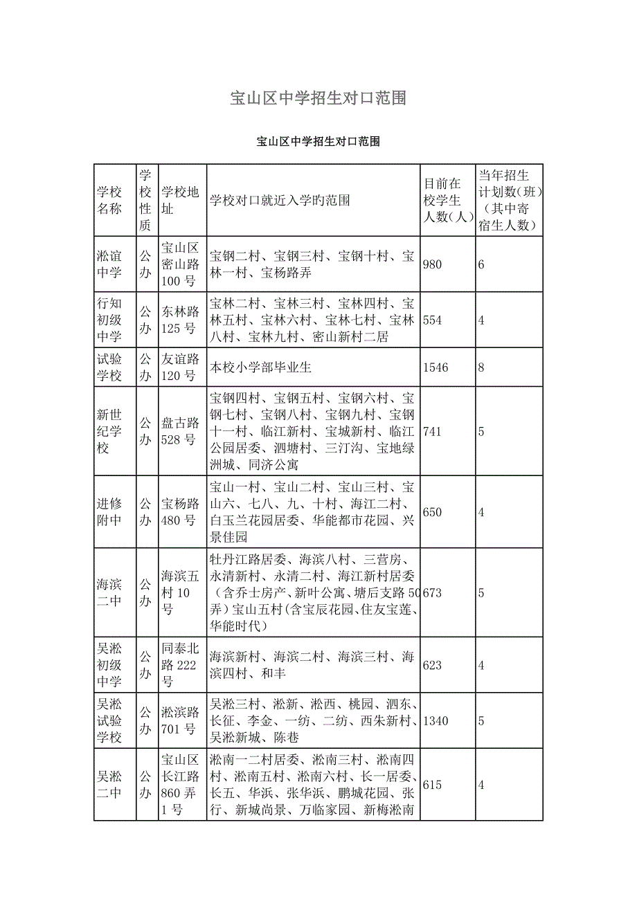 宝山区中学招生对口范围_第1页