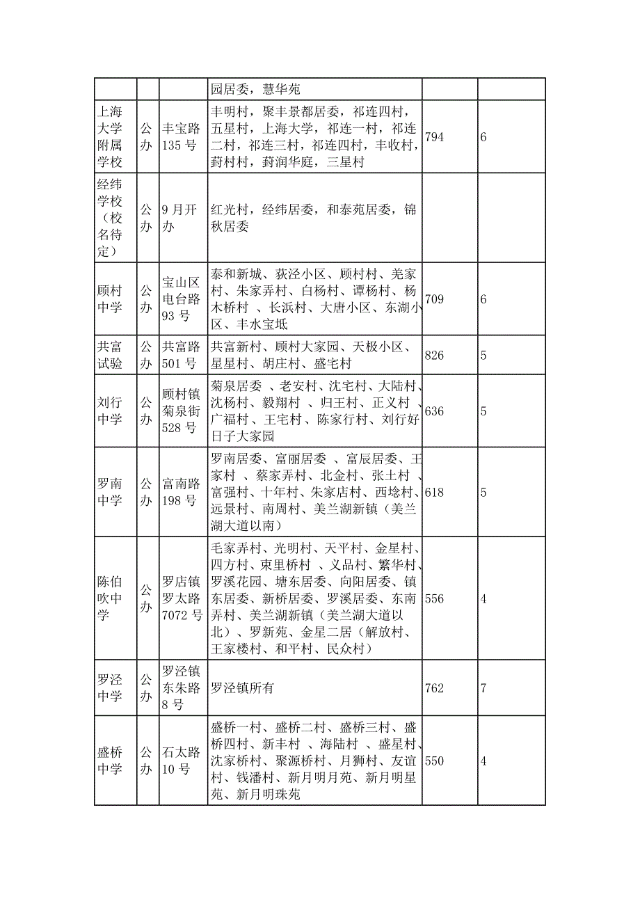 宝山区中学招生对口范围_第3页