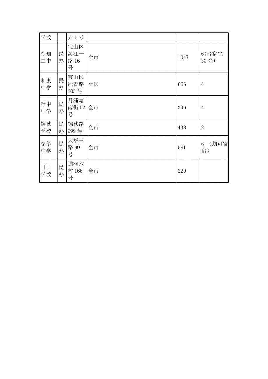 宝山区中学招生对口范围_第5页