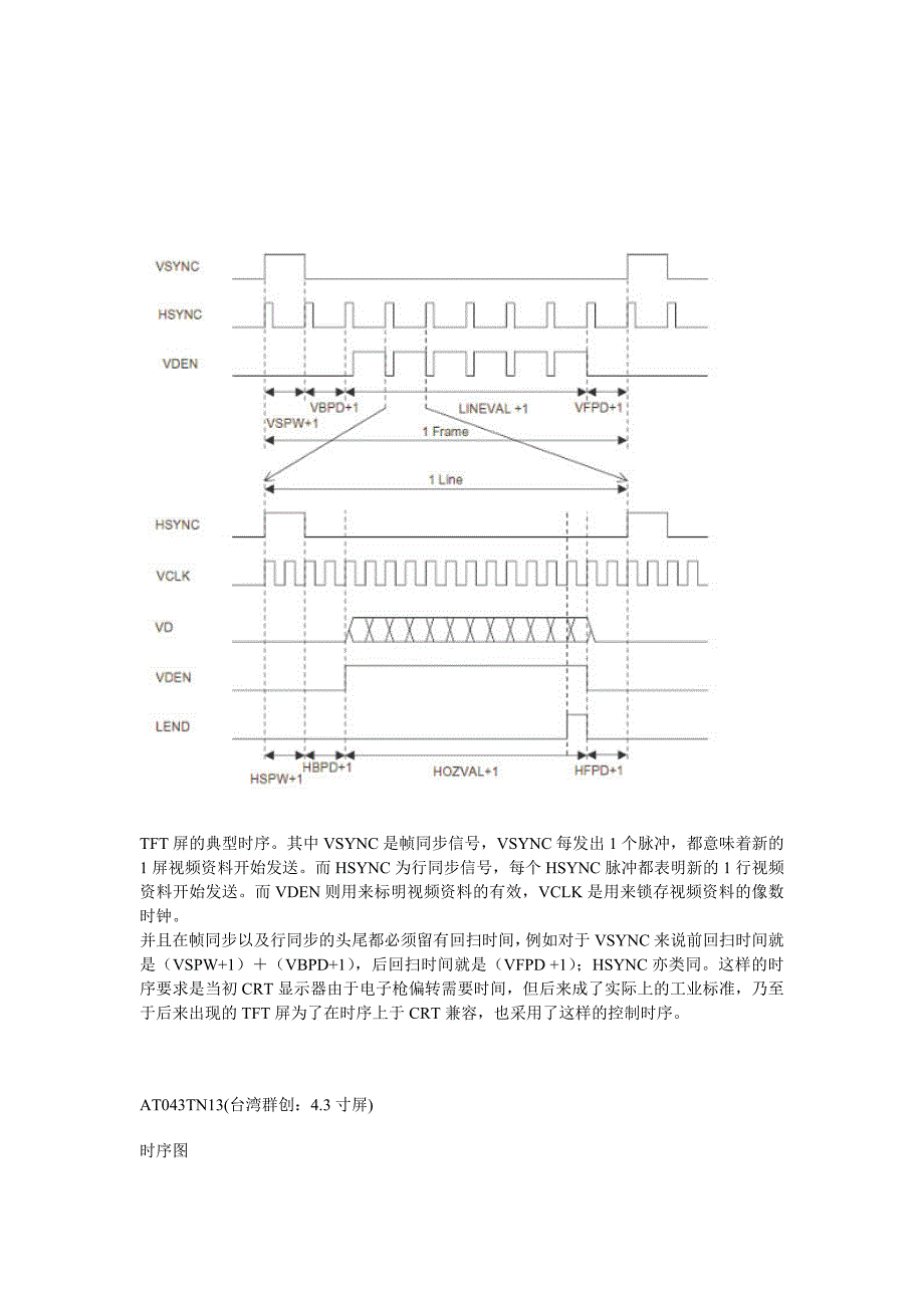 TFT屏时序分析----AT043TN13_第1页