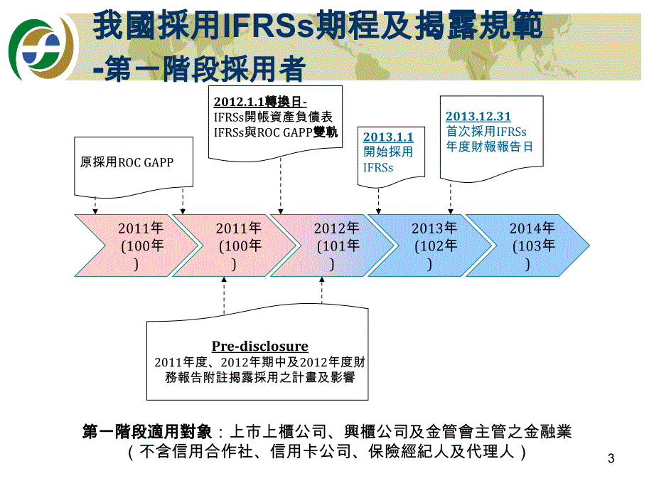 因应我国直接采用IFRSs相关监理机制之调整_第3页