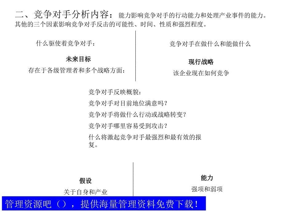 竞争对手分析方法论课件_第5页