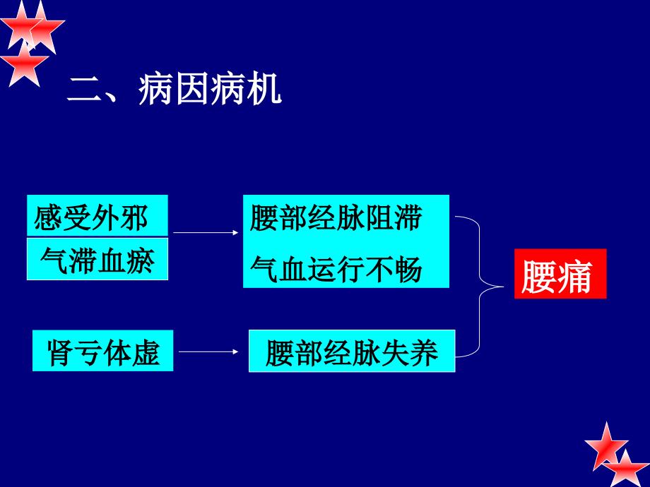 2腰痛中医治疗_第3页