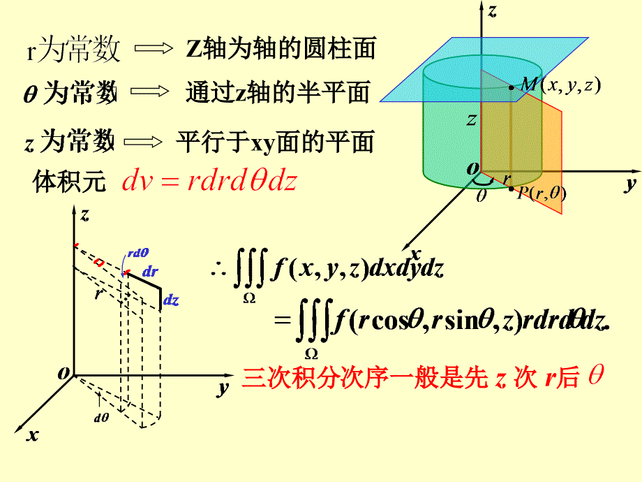 9.5在柱坐标系和球坐标系下计算三重积分_第3页