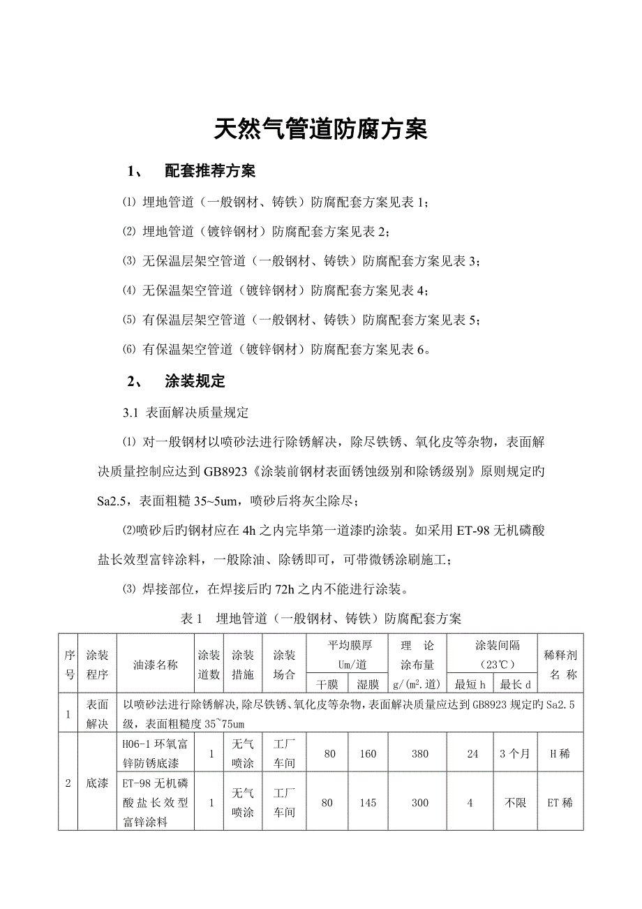 天然气管道防腐专题方案_第1页